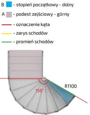 Schody modułowe promień schodów